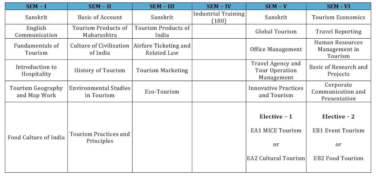 b.a. in travel and tourism management subjects